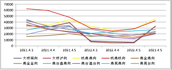 避免被堵！清明假期高速公路出行 请收好这份指南