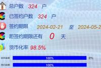 2ǨĿ100%ǩԼ 漰425Ǯ90%