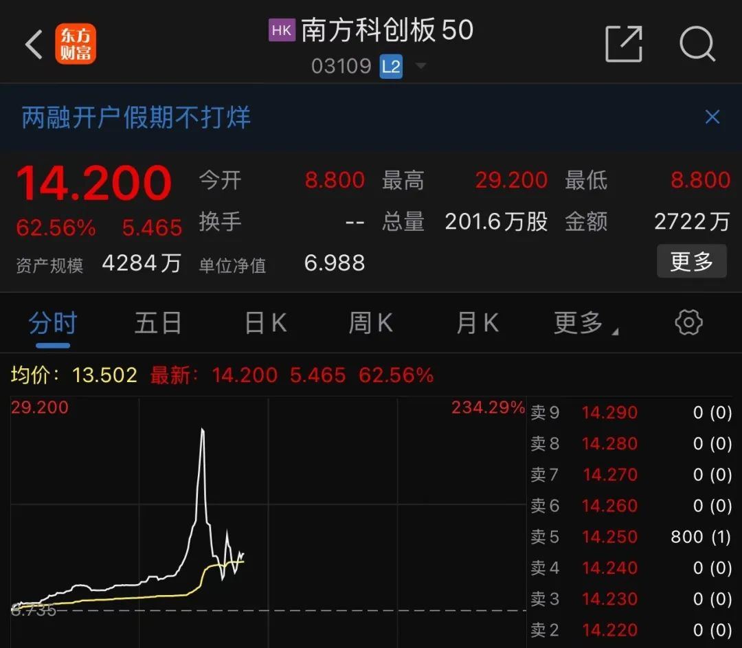 港股交易时间节假日 00301032317_6853b804.jpg