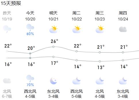ֱ10棡»Ҫ