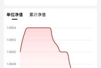 买银行理财一天亏好几百 有人一查账户懵了