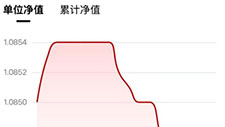 买银行理财 一天亏好几百元 有人一查账户懵了