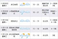 宁波天气反转再反转!周六最高温预计26℃ 周日起迎新一轮冷空气