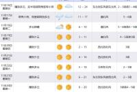 11月16日后半夜起强冷空气影响宁波 最低气温断崖式下跌