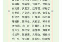 又有获奖名单复制人名大全 负责人回应