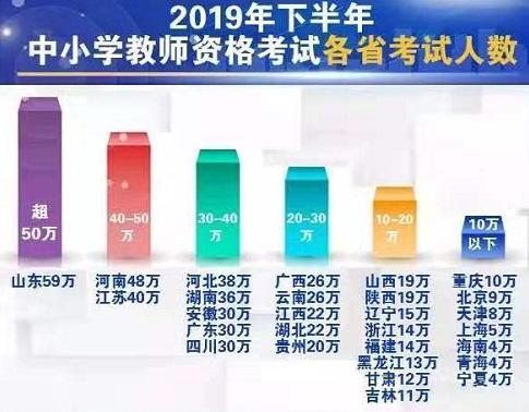 中小学教师资格考试今举行 590万考生规模创新高-新闻中心-中国宁波网